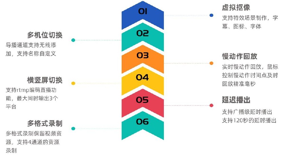虛擬導播軟件系統